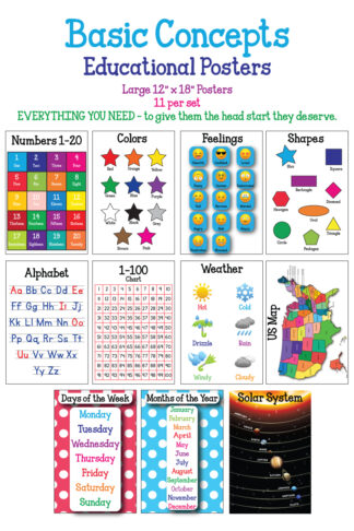 Basic Concepts Educational Posters