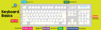 Keyboard Basics Banner